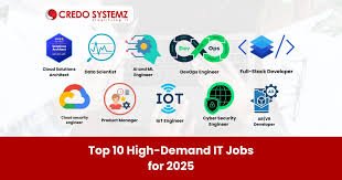 “Infographic showing the Top 10 High-Demand IT Jobs for 2025, including roles like Cloud Solutions Architect, Data Scientist, AI Engineer, DevOps Engineer, Full-Stack Developer, Cybersecurity Specialist, IoT Engineer, and Product Manager.”